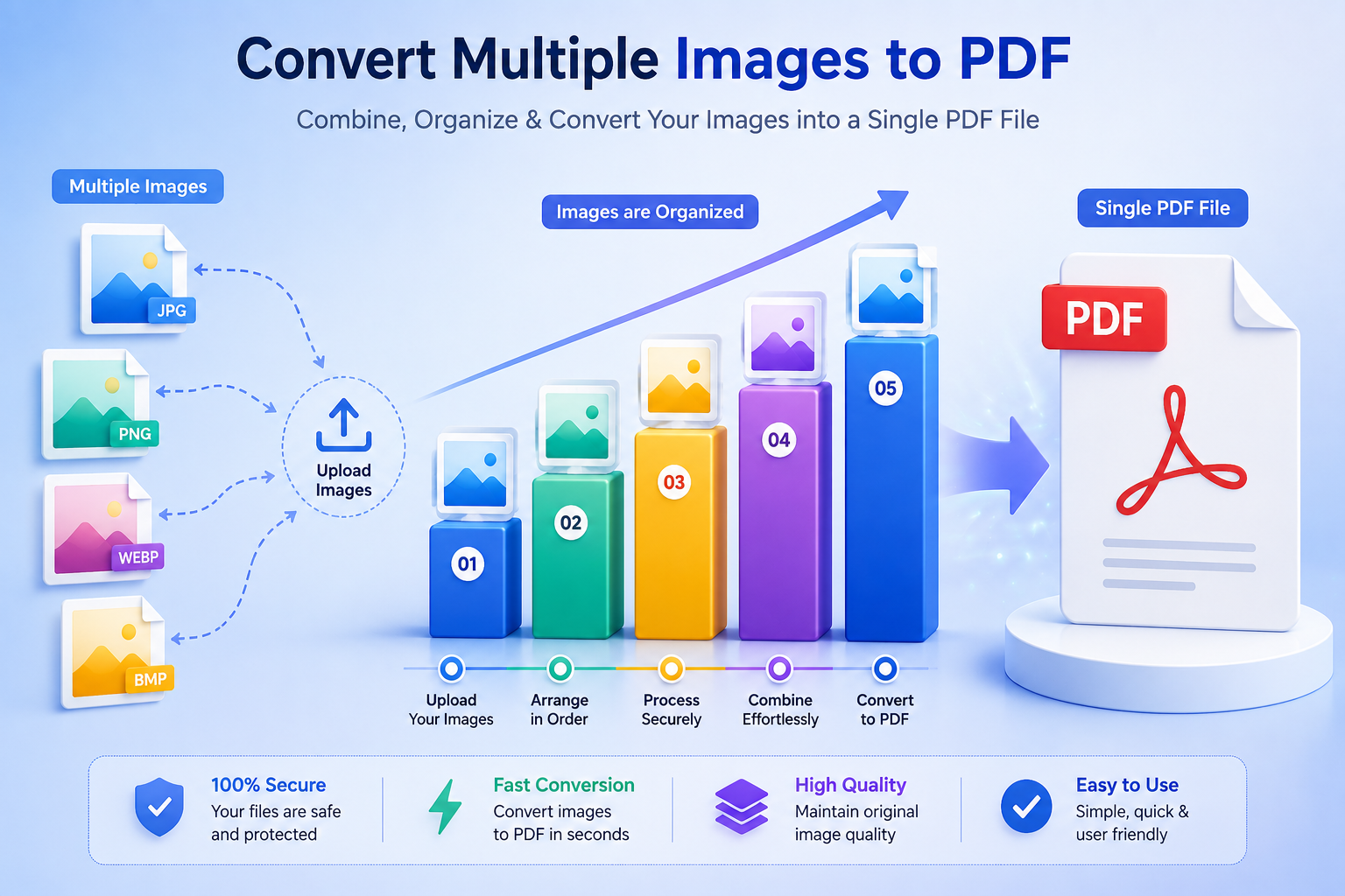 Convert multiple images to PDF online with PDFPilot4U